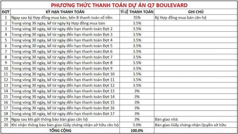 q7 boulevard thanh toán