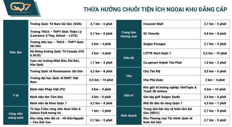 q7 boulevard hệ thống tiện ích