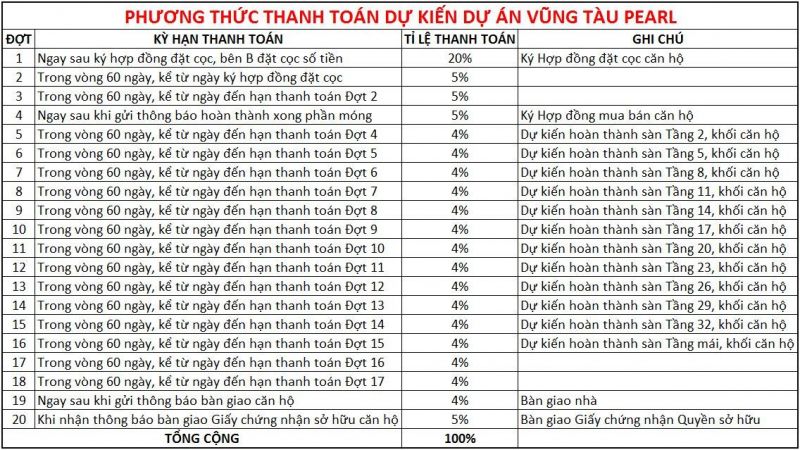 Vũng Tàu Pearl phương thức thanh toán pttt hưng thịnh rebiz
