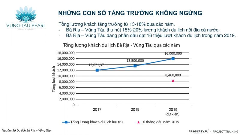 Vũng Tàu Pearl khách sạn 2