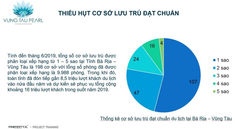 Vũng Tàu Pearl dự án khách sạn