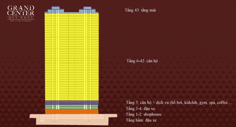 mặt cắt đứng